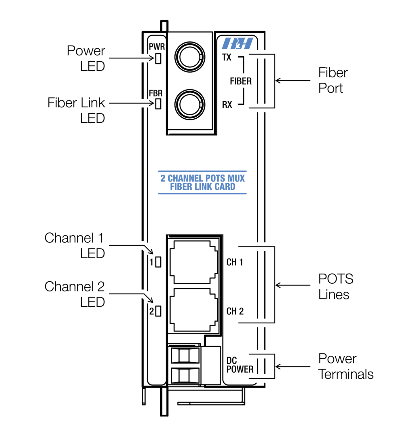 2 Channel POTS FXO CARD MM-ST-2km/1.2mi-1310nm-24-48vdc  2pc-fxs-04-2