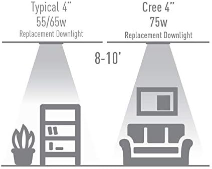 CREE TRDL4-0782700FH50-12DE26-1-11 4" retrofit Downlight 75W Equivalent LED Light Bulb, Soft White