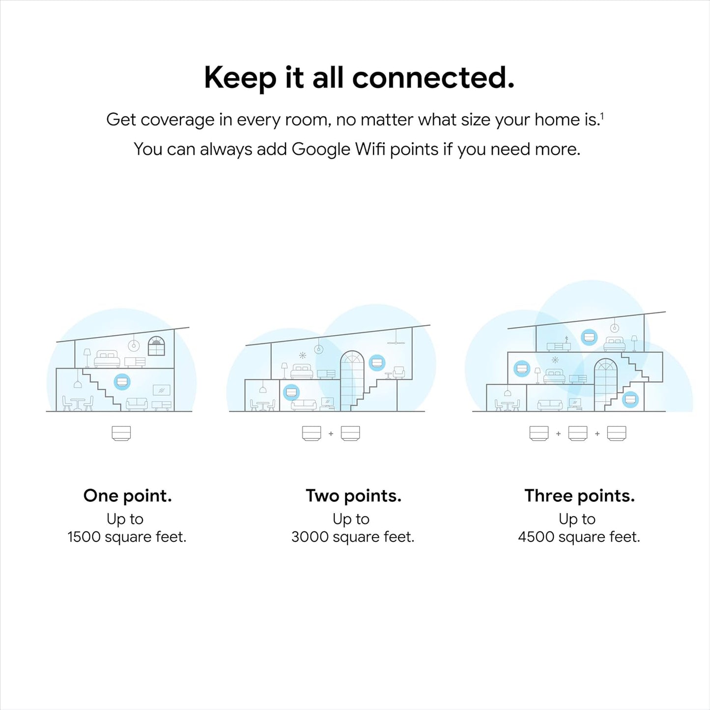 Google Wifi - AC1200 - Mesh WiFi System - Wifi Router - 4500 Sq Ft Coverage - 3 pack Open Box