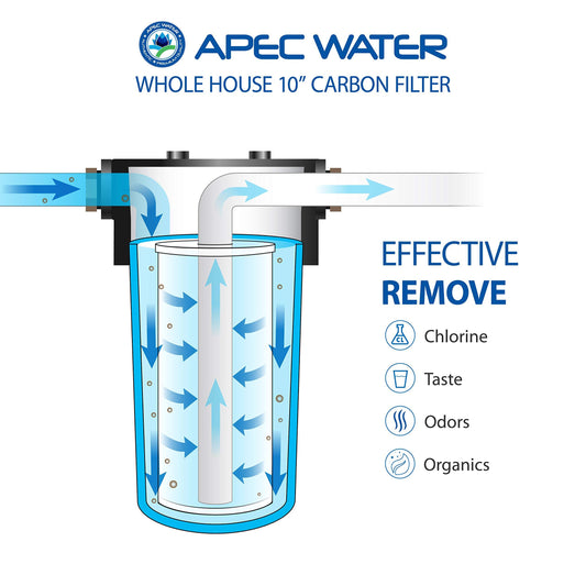 APEC Water Systems CB1-CAB10-BB Whole House Carbon Water Filter with 10" Home Filtration System, White