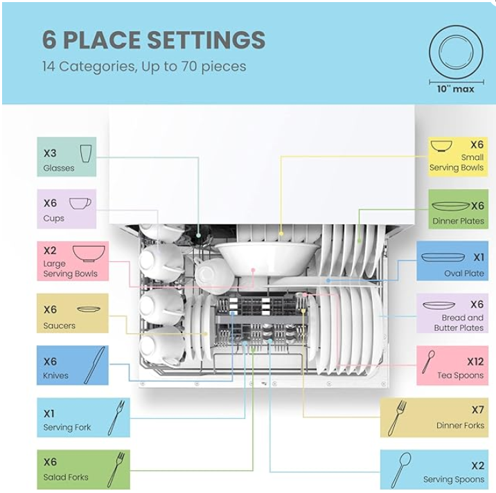 COMFEE’ Portable Mini Dishwasher, Energy Star, Countertop, 6 Place Settings, with 8 Washing Programs, Speed, Baby-Care, ECO& Glass, Dish Washer for Dorm, RV& Apartment, White