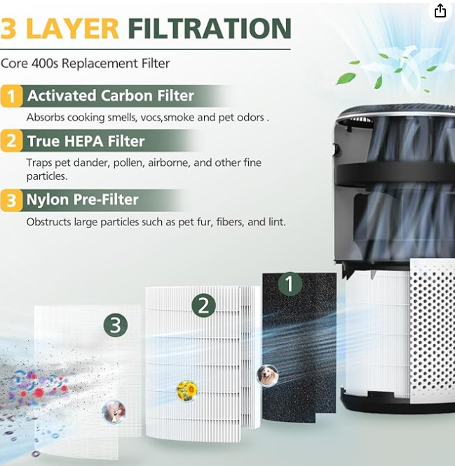 Core 400S Filter LEVOIT Smart WiFi Air Purifie-r 2 PACK