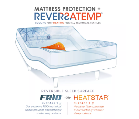 PureCare ReversaTemp Dual Temperature Cool & Warm Mattress Protector